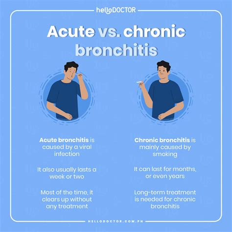 Chronic Bronchitis Causes And Risk Factors You Should Know About
