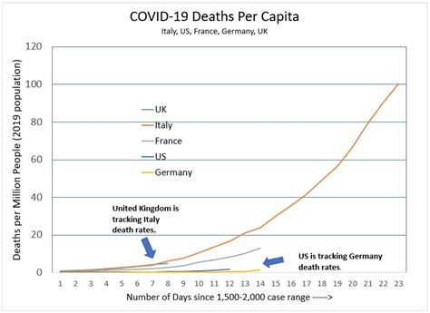 Covid19 coronavirus pandemic live stats. COVID-19 Death Rate Shows Different Trends in Different ...