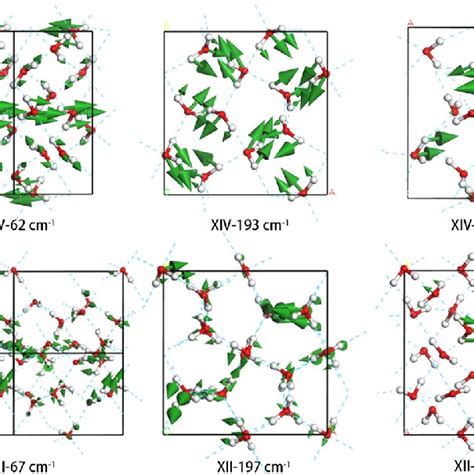 Comparison Between Ice Xiv And Ice Xii Showing The Distributions Of