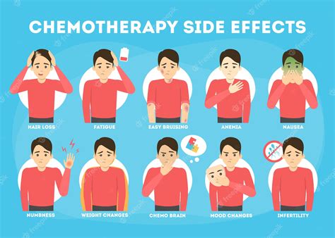 Premium Vector Side Effects Of Chemotherapy Set Patient Suffer From