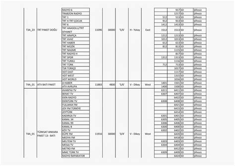 T Ketici Ikayeti T Rksat A Uydu Frekanslar Yeni Kanal Listesi
