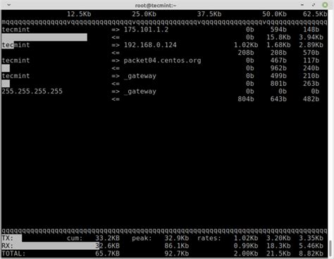 20 Must Have Command Line Tools To Monitor Linux Performance