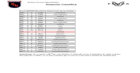 Tabla De Prefijos De Notacion Cientifica Pdf Document