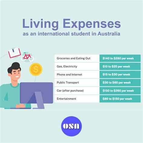 Some Of The Most Common Living Expenses And How Much It Costs For More