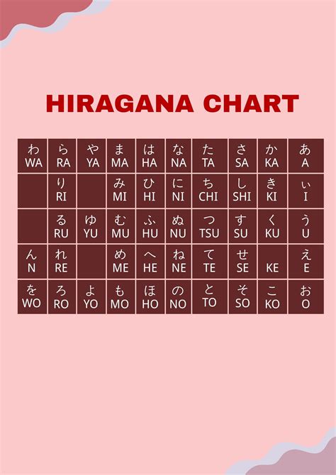 Free Hiragana Alphabet Chart Illustrator Pdf Template Net The Best
