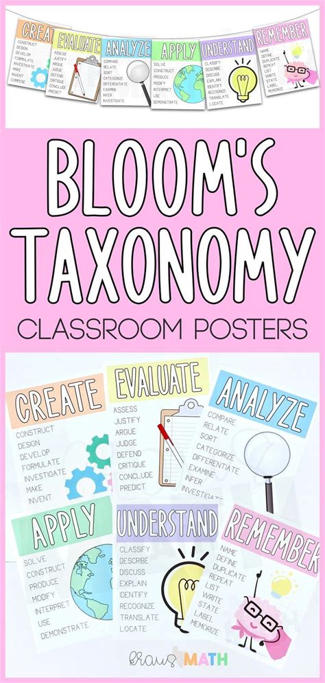 Blooms Taxonomy Classroom Posters With Images Classroom Posters