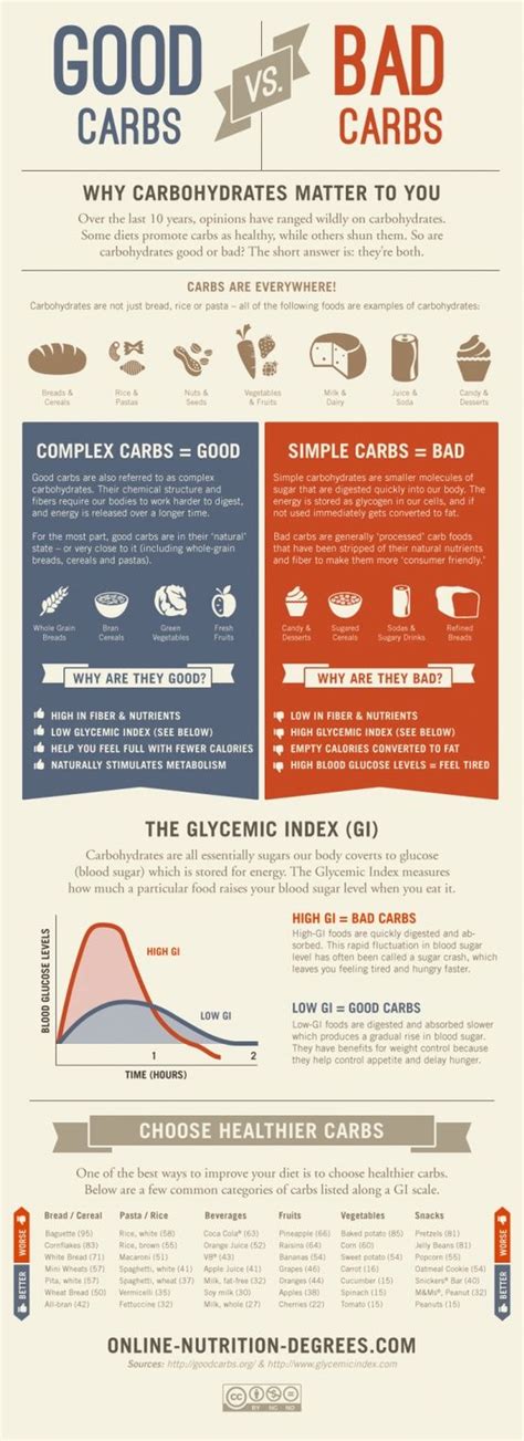 Carbohydrates will break down into sugar in your body. Carb infographic. Complex vs Simple Carbs has become ...