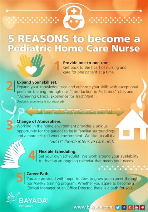 Five Reasons To Become A Pediatric Home Care Nurse