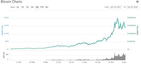 Prices denoted in btc, usd, eur, cny, rur, gbp. Ripple v Bitcoin chart: How is XRP performing compared to ...