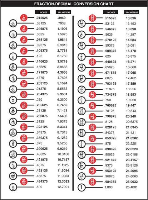 Inches To Decimal Chart Pdf Suknyadeonne