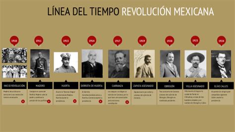 Linea Del Tiempo De La Revolucion Mexicana La Revolucion Mexicana Images