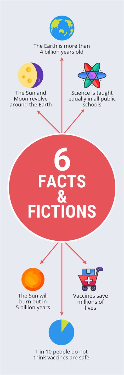 6 Facts And Fictions Venngage