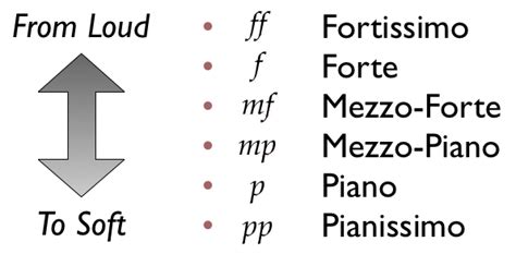 F or forte, meaning loud. Bibliography - Dynamics by Cameron J.