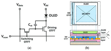 A The Pixel Circuit Of The Active Mode Organic Light Emitting Diode