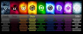 Different lantern corps oaths.