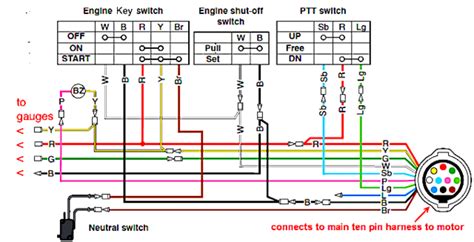 Please check my wiring and a few other questions. Jump neutral switch in Yamaha 704 remote box - The Hull ...