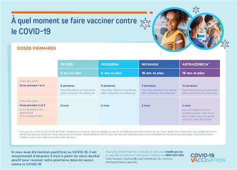 À quel moment se faire vacciner contre le COVID Australian Government Department of Health