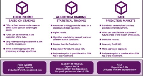 Hyperdex Review A Tool Transforming Defi Investments