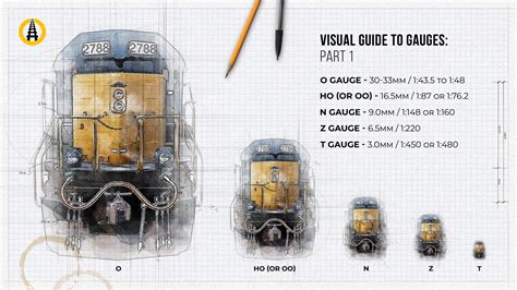 Visual Guide To Railway Gauges We Are Railfans