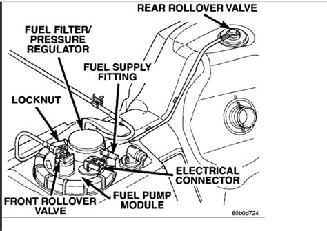 1996 Dodge Ram 1500 Fuel Pump Wiring Diagram For Your Needs