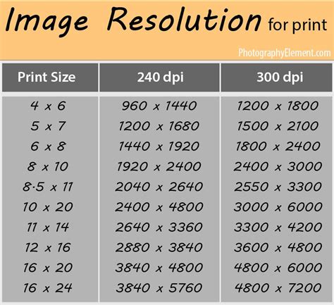 Photo Size Print Size Graphic Design Lessons Photo Print Sizes