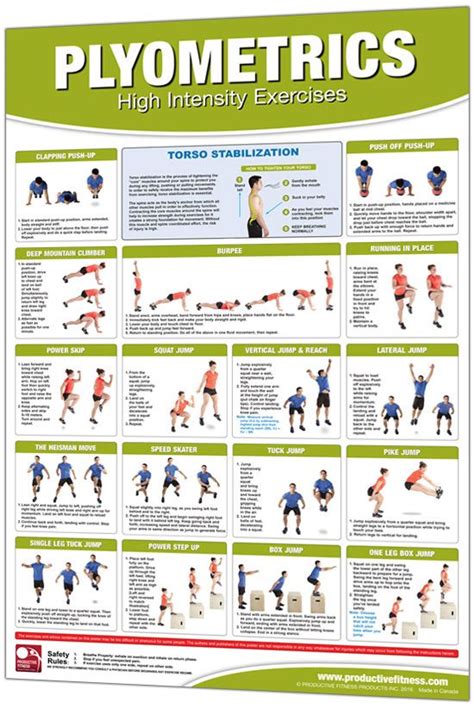 24 X 36 Laminated Fitness Poster Wall Chart