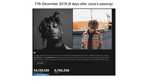 Snapshots Of Juice Wrlds Monthly Listeners And Followers On Spotify