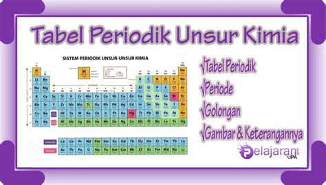 Tabel Periodik Unsur Kimia Dengan Keterangan Dan Gambar Terlengkap