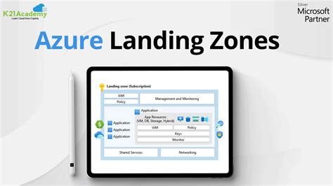 What Is A Landing Zone In Azure Image To U