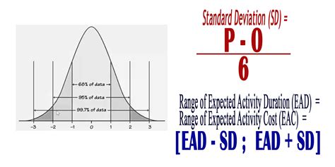 Instead, we'll simply have some software calculate them for us. SCHEDULE. Activity Standard of Deviation & Range of ...