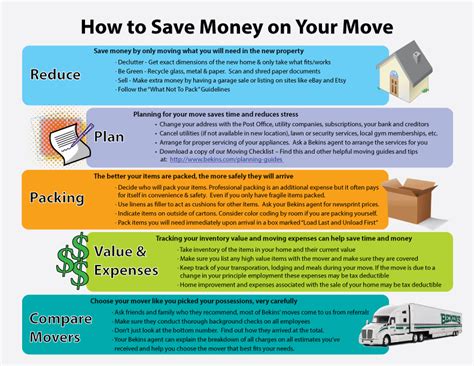 Typically, it involves three steps: Five Easy Ways to Save Money on Your Move | Bekins Van ...
