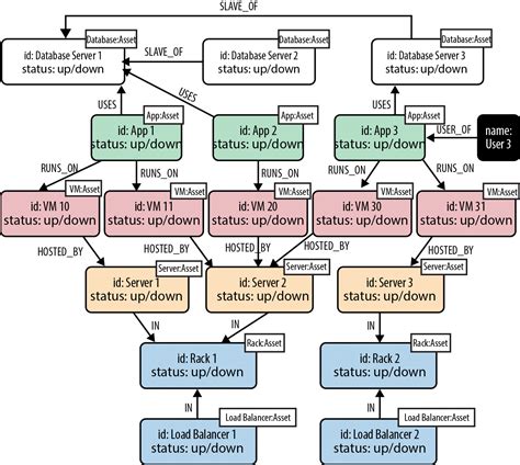 Graph Databases for Beginners: The Basics of Data Modeling - Neo4j ...