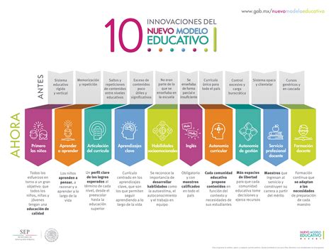 Modelo Educativo 2019 2020 Pdf Nueva Escuela Mexicana