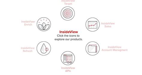 Insideview In 2022 Reviews Features Pricing Comparison Pat