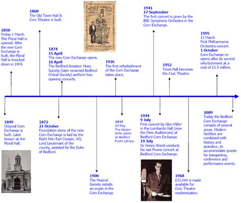 American History Timeline For Elementary Students