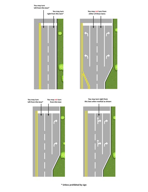 Turning Properly At Texas Intersections — The Law Office Of Robert