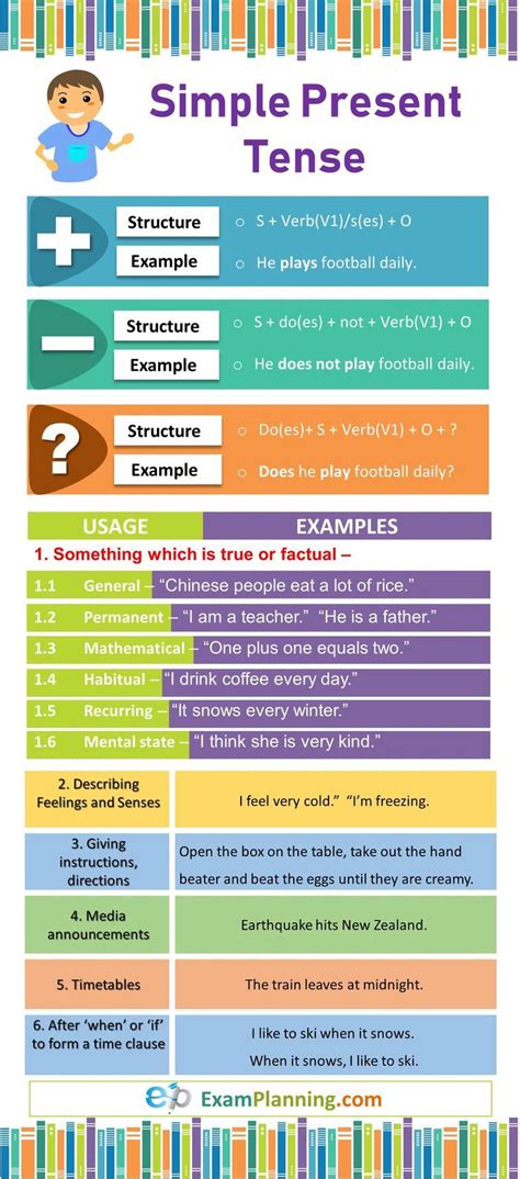 Simple Present Tense Formula Examples Exercises English Grammar