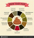 Color of your poop chart: Stool Color Changes and Chart: What Does It ...