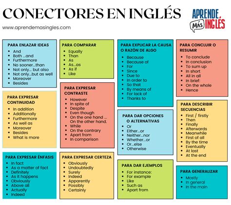 Conectores En Inglés Lista Y Pdf Descargable Madrid Inglés English