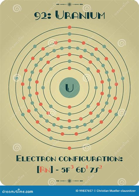 Element Of Uranium Stock Vector Illustration Of Chemistry 99837657