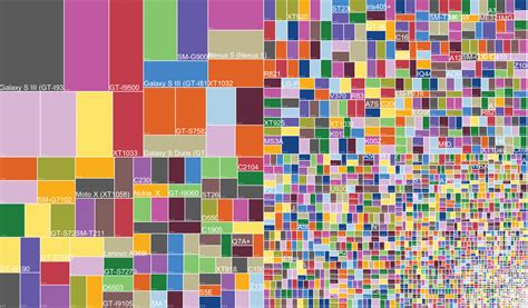 Android Fragmentation Continues To Grow With 18786 Different Devices