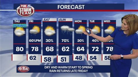 Thursday Forecast Fox 5 Atlanta