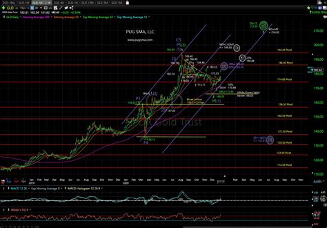 Gamestop — which sells video games mostly through physical stores — enjoyed a 57% pop in its stock price on january 13, according to the wall street journal. » January 5th, 2021: GLD Chart Update PUG Stock Market ...