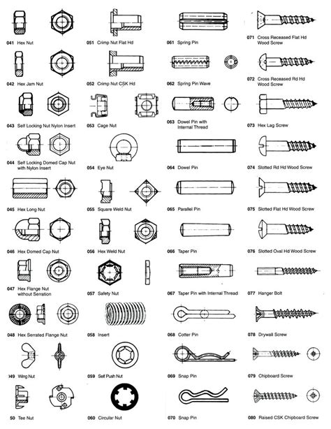 Fastener Types Construction Pinterest Woodworking Chart And Hardware