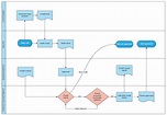 Sample process flow diagram - conceptsmumu