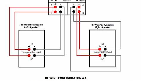 Bi-wiring.