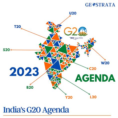 India And The G20 Agenda 2023