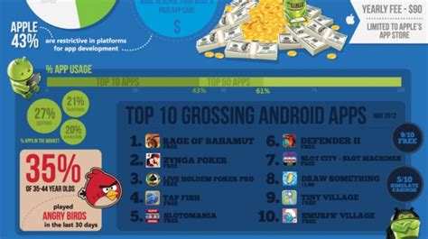 Similarly, android studio is also Infographic Shares Insights on Android App Developers ...