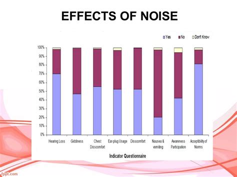 solutions and remedies for noise pollution