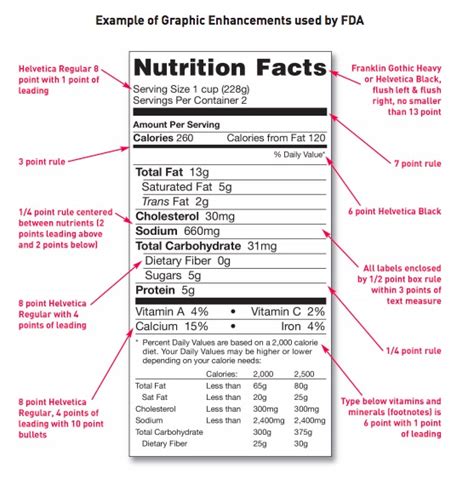 Fda Nutrition Label Guidelines Labels